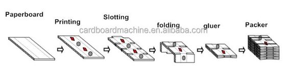 3 colori Flexo Stampante Cartone Automatico Cartuccia Gluer Online Imballatore 2500 KG Peso